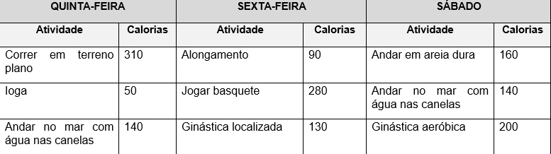 Modelo Atividade de Estudo 2 -Estudo do Estágio Supervisionado IV - Bacharelado em Educação Física