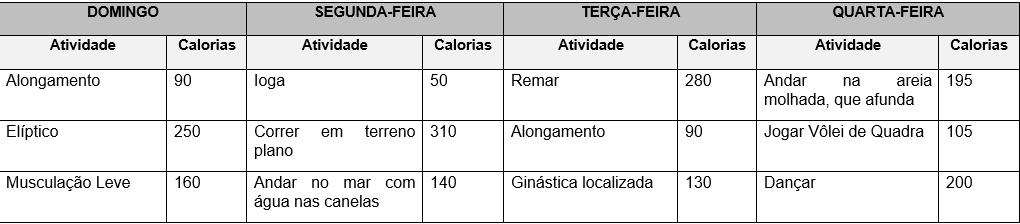 Modelo Atividade de Estudo 2 -Estudo do Estágio Supervisionado IV - Bacharelado em Educação Física