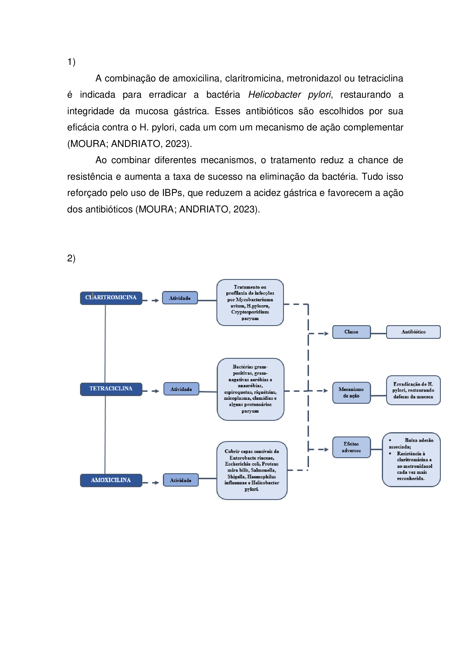 Resposta Mapa: Farmacologia Aplicada Módulo 52/2025