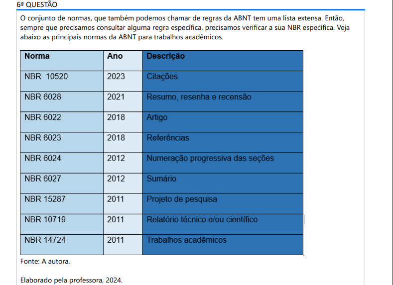 6ª QUESTÃO O conjunto de normas, que também podemos chamar de regras da ABNT tem uma lista extensa. Então, sempre que precisamos consultar alguma regra específica, precisamos verificar a sua NBR específica. Veja abaixo as principais normas da ABNT para trabalhos acadêmicos. Fonte: A autora. Elaborado pela professora, 2024.Com base nas NBR acima citadas e nas aulas sobre as normas da ABNT, leia as afirmativas e assinale a alternativa correta. I. A NBR 6028/2021 define que: A sua extensão dependerá do documento: nos trabalhos acadêmicos, há em torno de 150 a 500 palavras; nos artigos de periódicos, de 100 a 250 palavras; e, nas indicações breves, há, aproximadamente, 50 a 100 palavras. II. A NBR 6023/2018 define que: Explica algumas informações acerca dos autores, delineia as formas de documentos (artigo, periódico, monografia) e considera o que diz respeito ao título, subtítulo e elementos obrigatórios das referências. III. A NBR 14727/2011 define que: São determinadas as seções/capítulos e as subdivisões/subcapítulos do trabalho, a fim de que a localização de cada parte se dê de forma célere e com o intuito de mostrar a sequência e a importância do tema. IV. A NBR 10719/2011 define que: São apresentados os princípios gerais para a elaboração de um relatório técnico e/ou científico, um documento em que é descrito, de maneira formal, o progresso ou o resultado de uma pesquisa científica e/ou técnica. É correto o que se afirma em: ALTERNATIVAS a) I, II e III, apenas. b) I, II e IV, apenas. c) I, III e IV, apenas. d) II, III e IV, apenas. e) I, II, III e IV.