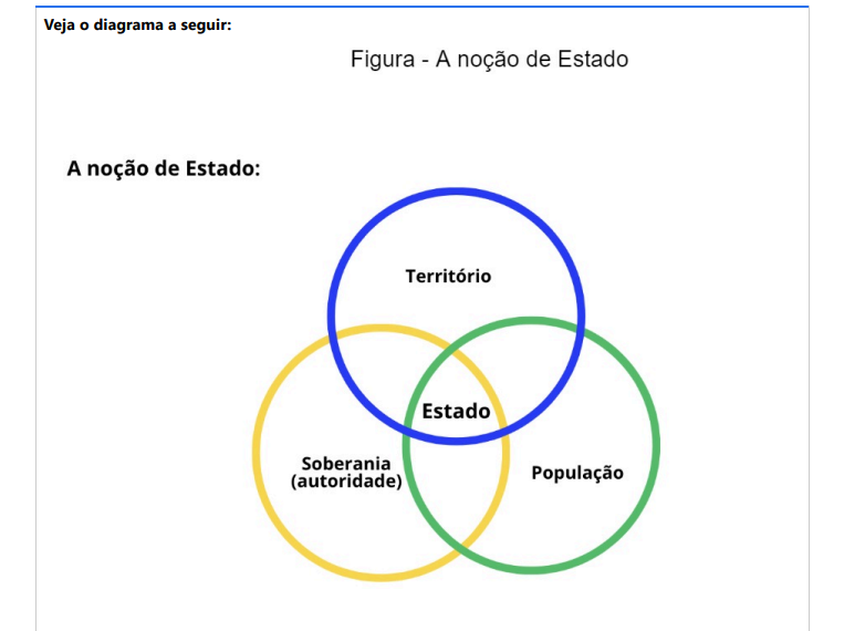 7ª QUESTÃO Veja o diagrama a seguir: Fonte: O autor, 2024. O conceito de "Estado-nação" é central na discussão sobre organização política e identidade cultural. Neste sentido, a melhor afirmação que descreve esse conceito de Estado-nação, é: ALTERNATIVAS a) A soberania exercida por um Estado, sobre um território habitado por uma população culturalmente homogênea, que compartilha uma identidade comum. b) Um Estado que agrupa várias nações independentes, cada uma mantendo soberania. c) Divisão interna por culturas com igualdade administrativa. d) União de diferentes nações sem qualquer necessidade de homogeneidade cultural. e) Entidade que integra diferentes culturas respeitando identidades distintas dentro de um Estado.