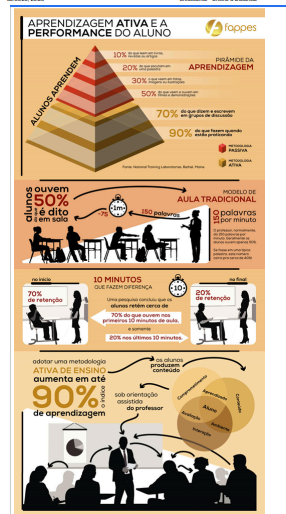1ª QUESTÃO Descrição da imagem: a imagem apresenta pirâmide com dados de como os alunos aprendem, considerando as metodologias ativa e passiva; mostra ambientes de sala de aula com alunos sentados e professor falando.Disponível em: https://www.gazetadopovo.com.br/viver-bem/comportamento/gpbc-amplacao/. Acesso em: 18 nov 2020.O programa “Quem é o sujeito que aprende hoje?” aborda a realidade da educação, considerando o perfil de estudantes da atualidade. Um aluno que chega à escola com um repertório de informações adquirido a partir da utilização de tecnologias digitais. Cabe ao profissional de educação compreender este perfil de estudante para a organização do processo de ensino e aprendizagem deste sujeito. Dessa forma, considerando as informações presentes no infográfico exposto e as discussões realizadas no programa: “Quem é o sujeito que aprende hoje?", analise as afirmações a seguir: I. Os alunos ouvem e aprendem 90% do que é falado pelo professor em uma aula tradicional. II. Adotar uma metodologia ativa de ensino aumenta em 90% o índice de aprendizagem dos alunos. III. Metodologia ativa favorece o papel protagonista do aluno sob orientação do professor. IV. Alunos aprendem e retém mais informações quando leem livros, escutam palestras e assistem filmes. É correto o que se afirma em: ALTERNATIVAS a) I e II, apenas. b) II e III, apenas. c) III e IV, apenas. d) I, II e III, apenas. e) I, III e IV, apenas.