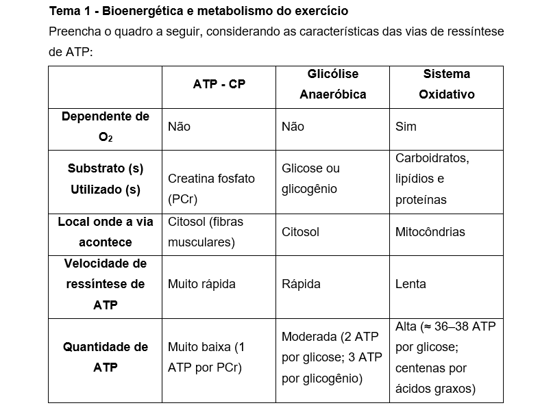 Mapa Fisiologia Geral e do Movimento