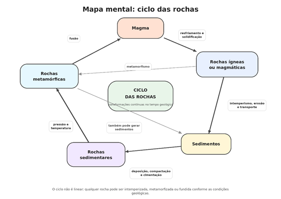 Resposta Mapa Licenciatura em Ciências Biológicas